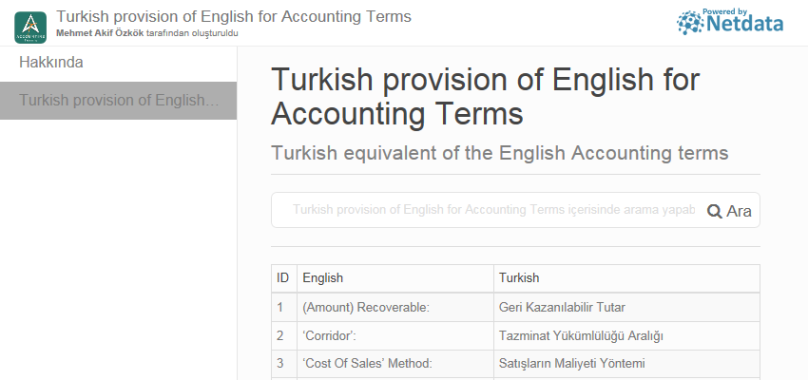 Turkish provision of English for Accounting Terms