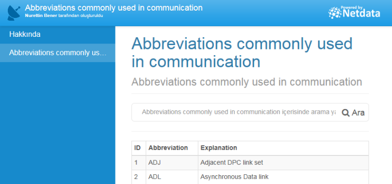 Abbreviations commonly used in communication